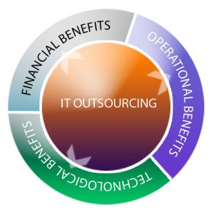 outsourcing virtual assistant