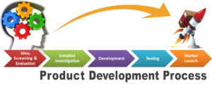 online product development process